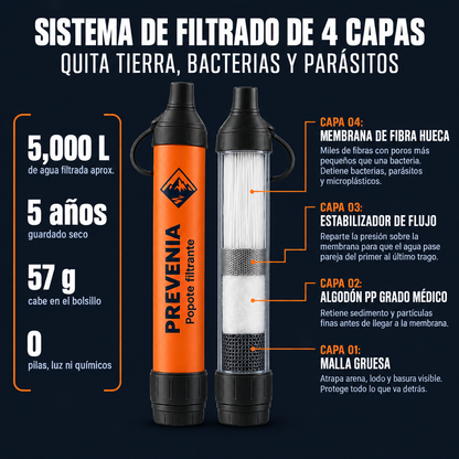 Infografía del popote filtrante Prevenia con sus 4 capas de filtrado