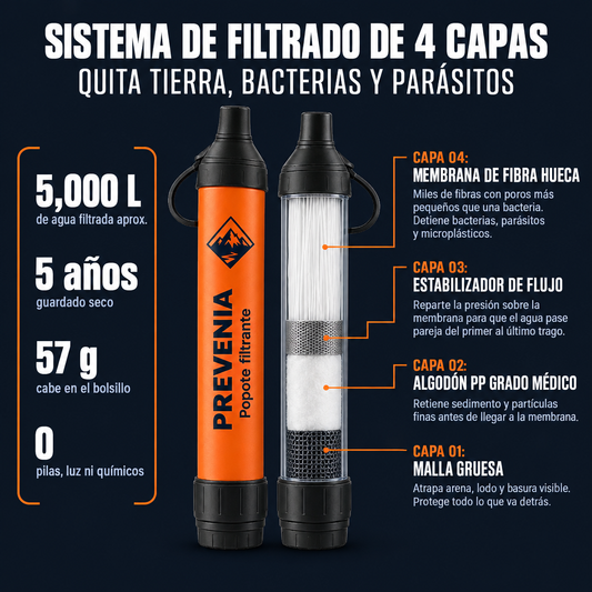 Infografía del popote filtrante Prevenia con sus 4 capas de filtrado